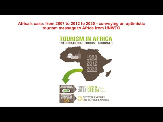 Africa’s case: from 2007 to 2012 to 2030 - conveying an