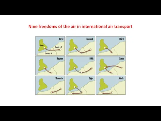 Nine freedoms of the air in international air transport