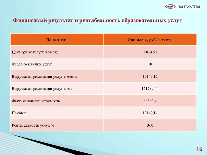 Финансовый результат и рентабельность образовательных услуг