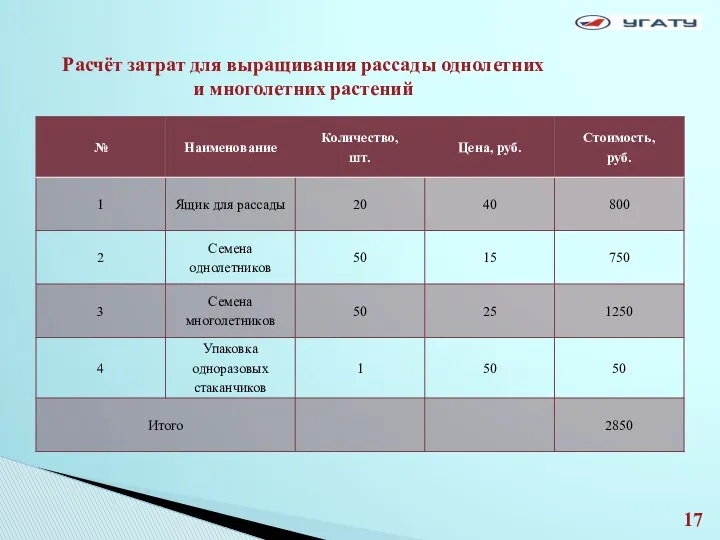 Расчёт затрат для выращивания рассады однолетних и многолетних растений