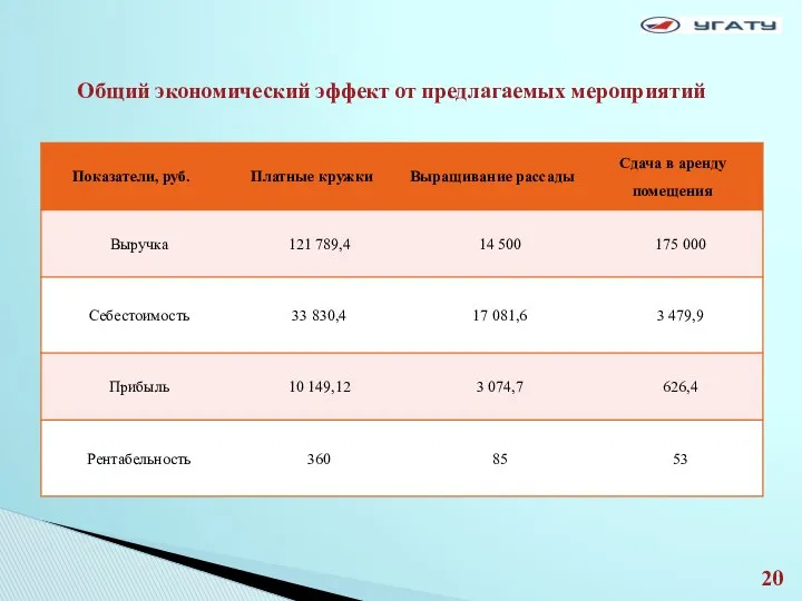 Общий экономический эффект от предлагаемых мероприятий