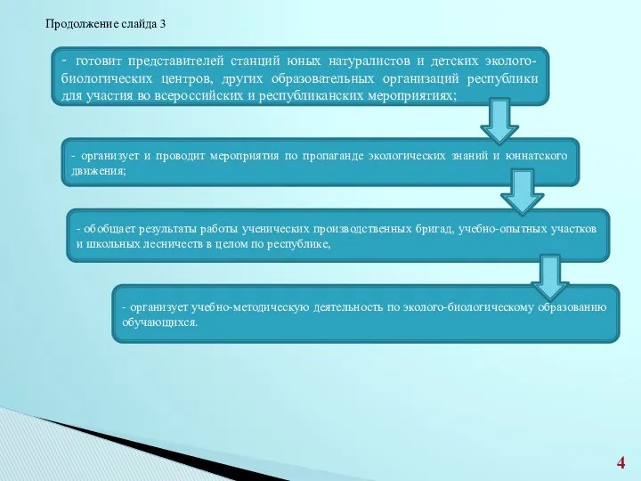 Продолжение слайда 3 - готовит представителей станций юных натуралистов и детских