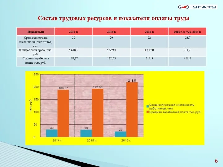 Состав трудовых ресурсов и показатели оплаты труда