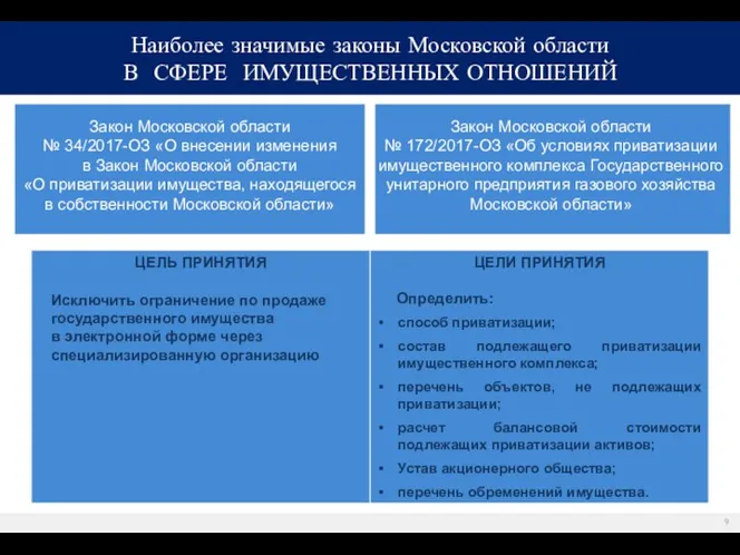 Закон Московской области № 34/2017-ОЗ «О внесении изменения в Закон Московской