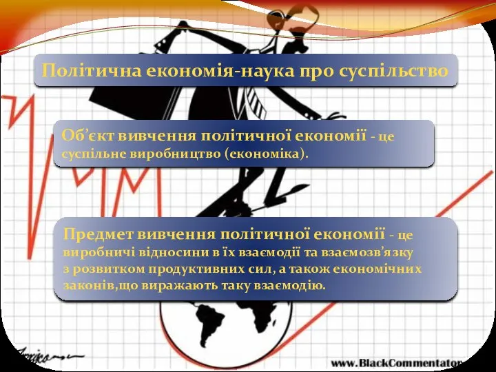 Політична економія-наука про суспільство Об’єкт вивчення політичної економії - це суспільне