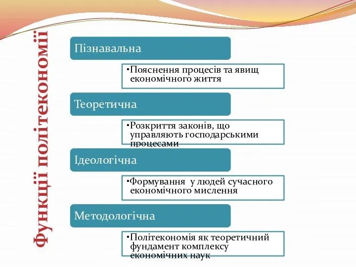 Пізнавальна Пояснення процесів та явищ економічного життя Теоретична Розкриття законів, що