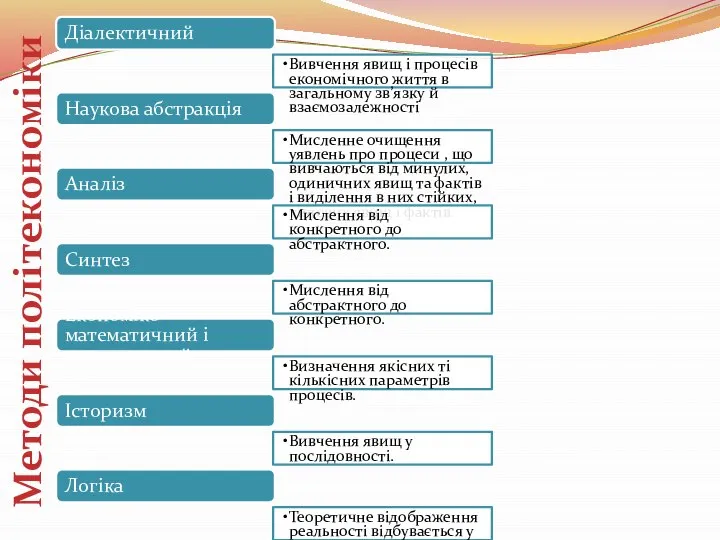 Діалектичний Вивчення явищ і процесів економічного життя в загальному зв’язку й