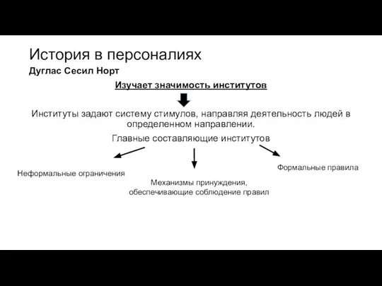 История в персоналиях Дуглас Сесил Норт Изучает значимость институтов Институты задают