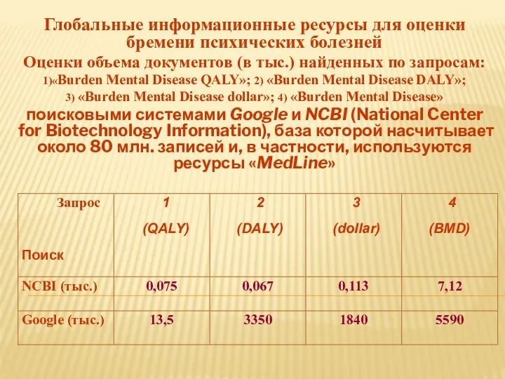 Глобальные информационные ресурсы для оценки бремени психических болезней Оценки объема документов