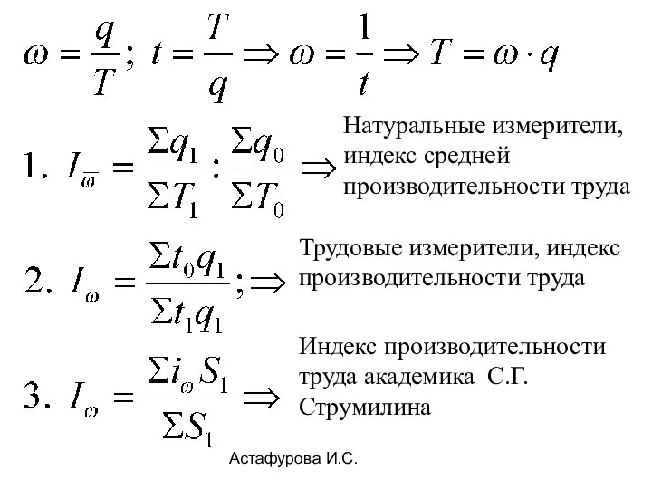 Астафурова И.С. Натуральные измерители, индекс средней производительности труда Трудовые измерители, индекс