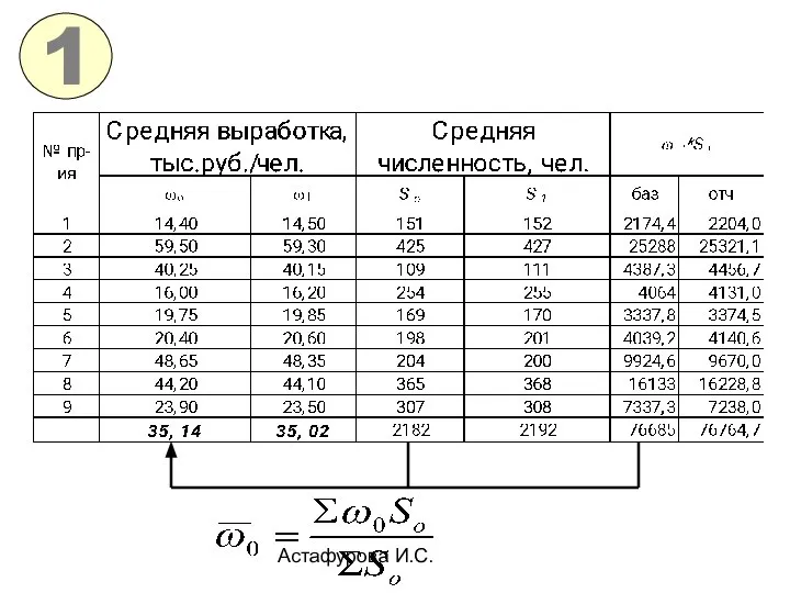 Астафурова И.С. 1