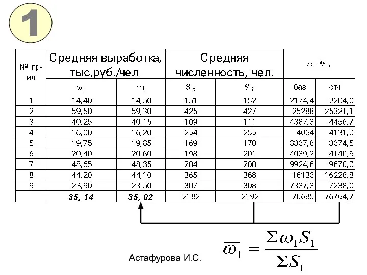 Астафурова И.С. 1