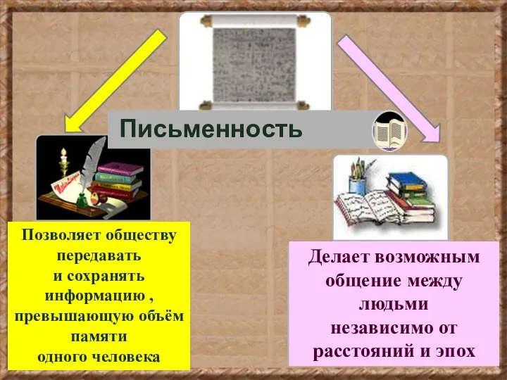 Позволяет обществу передавать и сохранять информацию , превышающую объём памяти одного