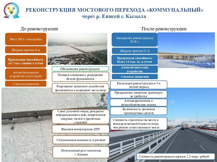 РЕКОНСТРУКЦИЯ МОСТОВОГО ПЕРЕХОДА «КОММУНАЛЬНЫЙ» через р. Енисей г. Кызыла До реконструкции