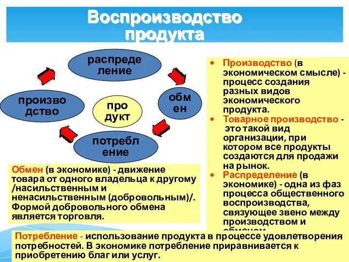 Воспроизводство продукта Производство (в экономическом смысле) - процесс создания разных видов