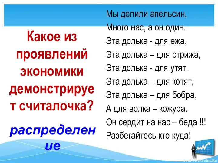 Какое из проявлений экономики демонстрирует считалочка? Мы делили апельсин, Много нас,