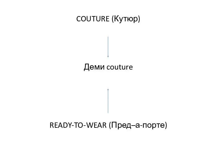 COUTURE (Кутюр) Деми couture READY-TO-WEAR (Пред–а-порте)