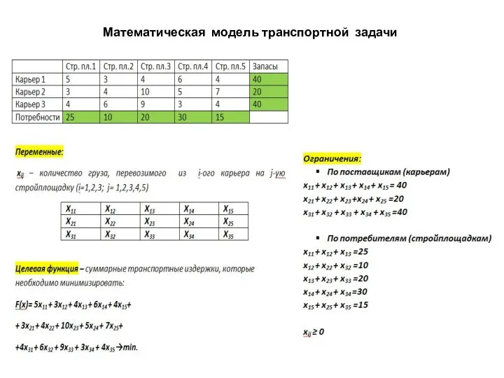 Математическая модель транспортной задачи