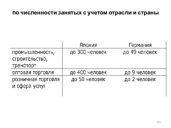 по численности занятых с учетом отрасли и страны