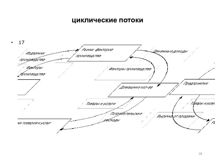 циклические потоки 17