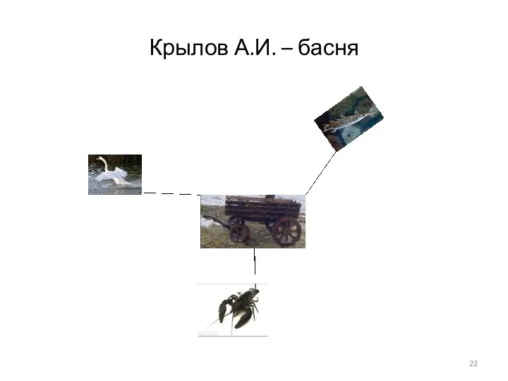 Крылов А.И. – басня