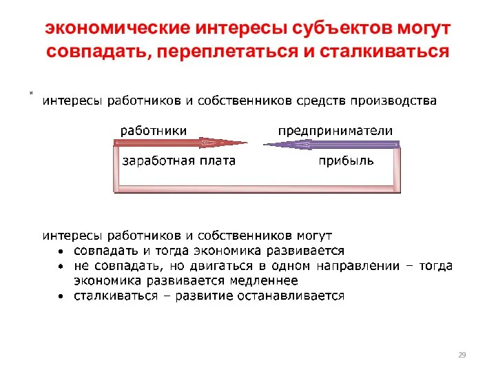 экономические интересы субъектов могут совпадать, переплетаться и сталкиваться и