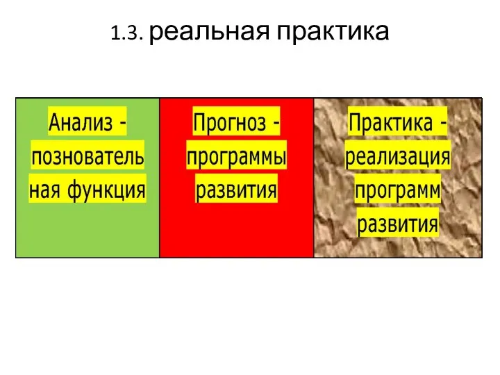 1.3. реальная практика