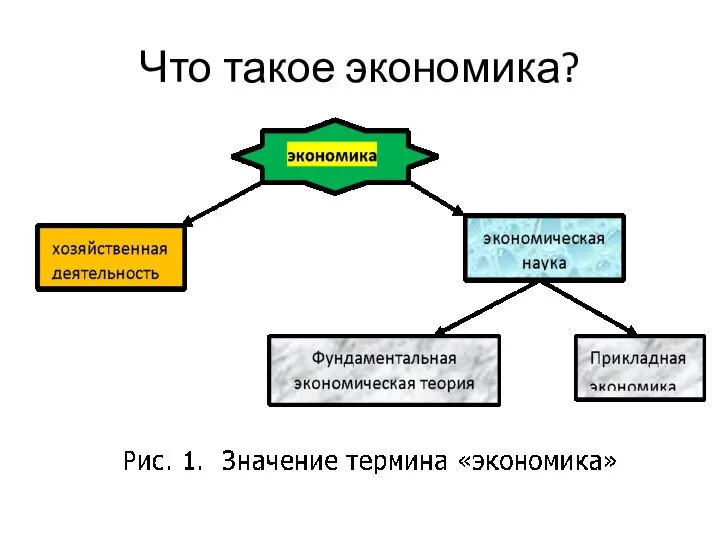 Что такое экономика?