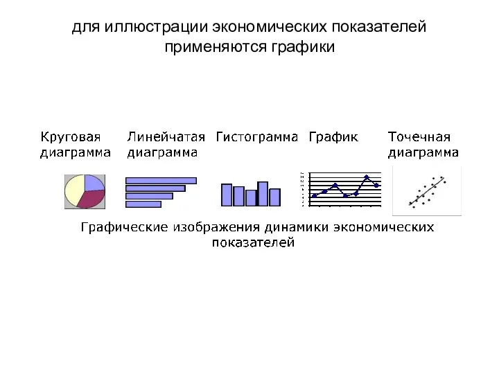 для иллюстрации экономических показателей применяются графики