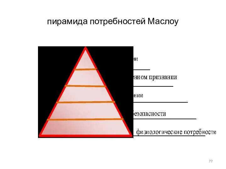 пирамида потребностей Маслоу