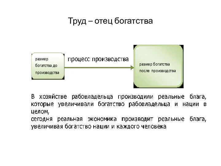 Труд – отец богатства