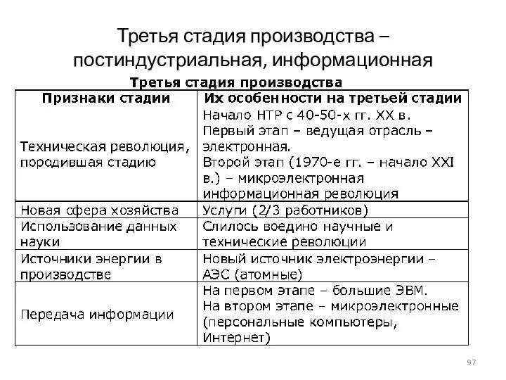 Третья стадия производства – постиндустриальная, информационная