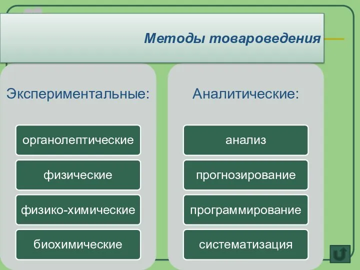 Методы товароведения