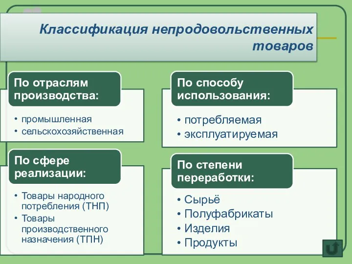 Классификация непродовольственных товаров