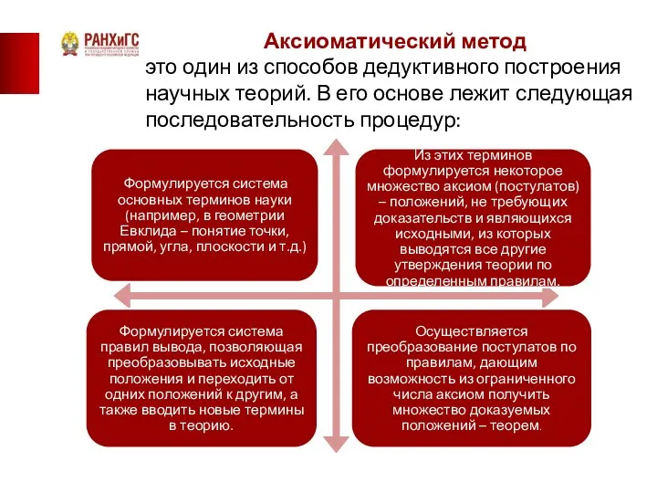 Аксиоматический метод это один из способов дедуктивного построения научных теорий. В