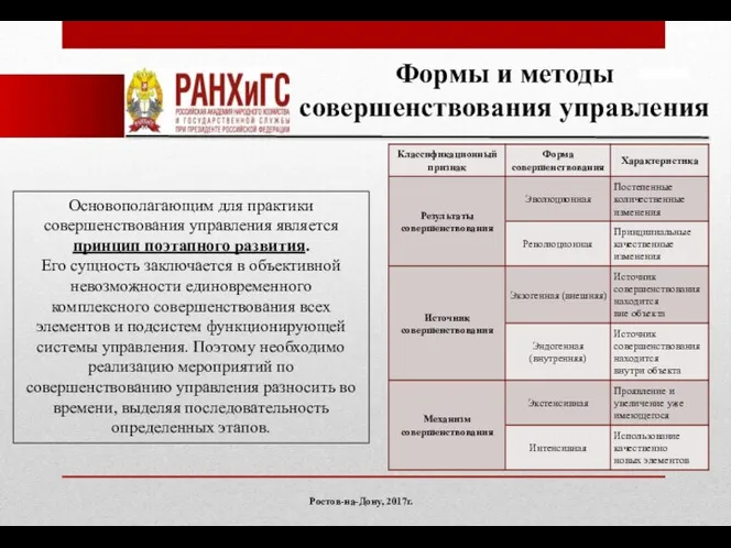 Ростов-на-Дону, 2017г. Основополагающим для практики совершенствования управления является принцип поэтапного развития.