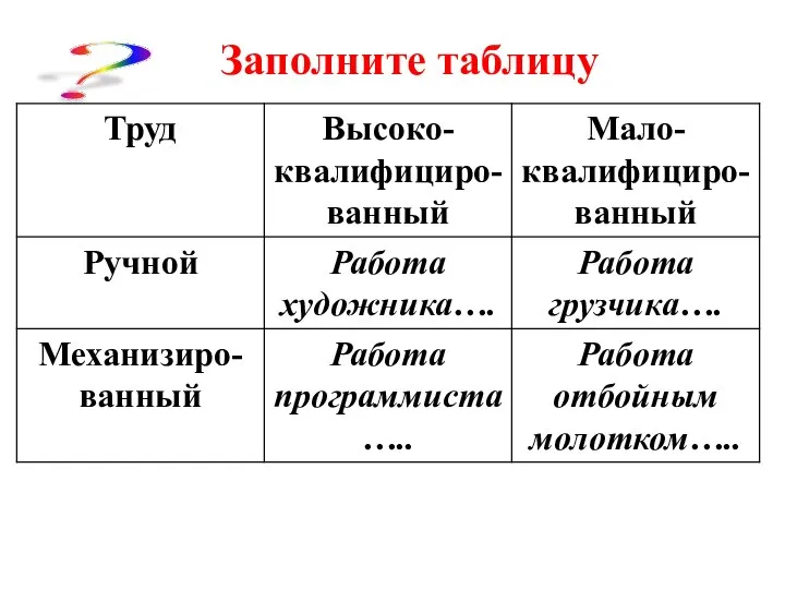 Заполните таблицу ?