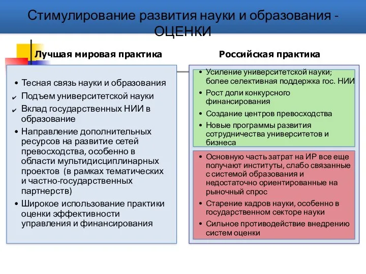 Стимулирование развития науки и образования - ОЦЕНКИ Тесная связь науки и