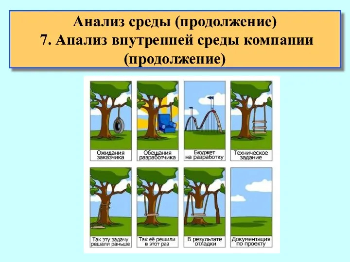 Анализ среды (продолжение) 7. Анализ внутренней среды компании (продолжение)