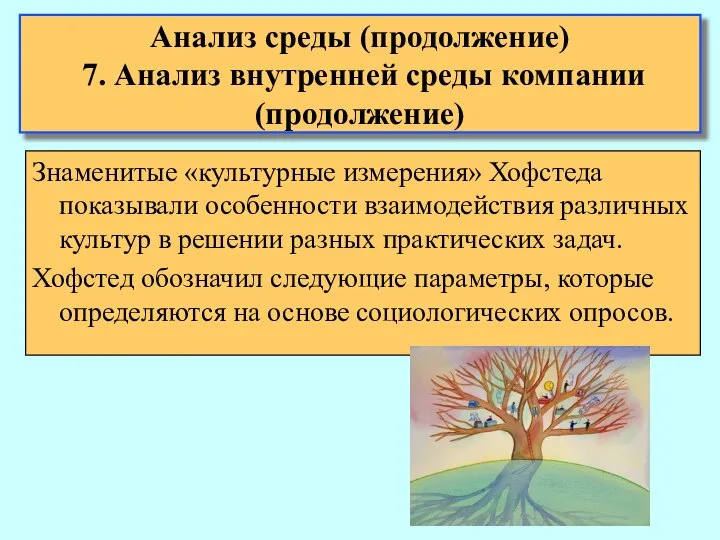 Анализ среды (продолжение) 7. Анализ внутренней среды компании (продолжение) Знаменитые «культурные