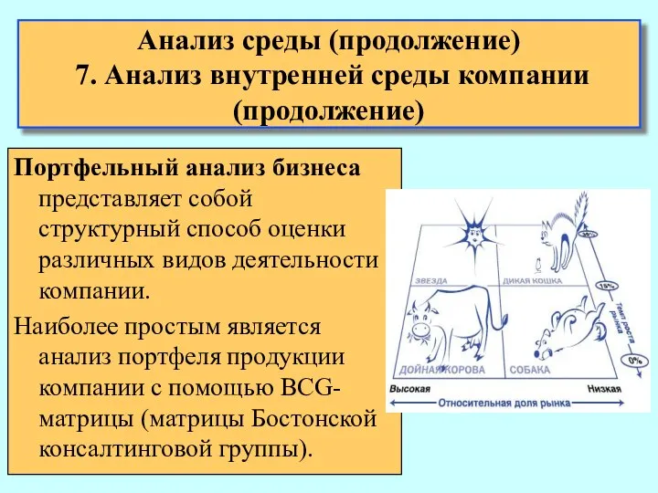 Анализ среды (продолжение) 7. Анализ внутренней среды компании (продолжение) Портфельный анализ