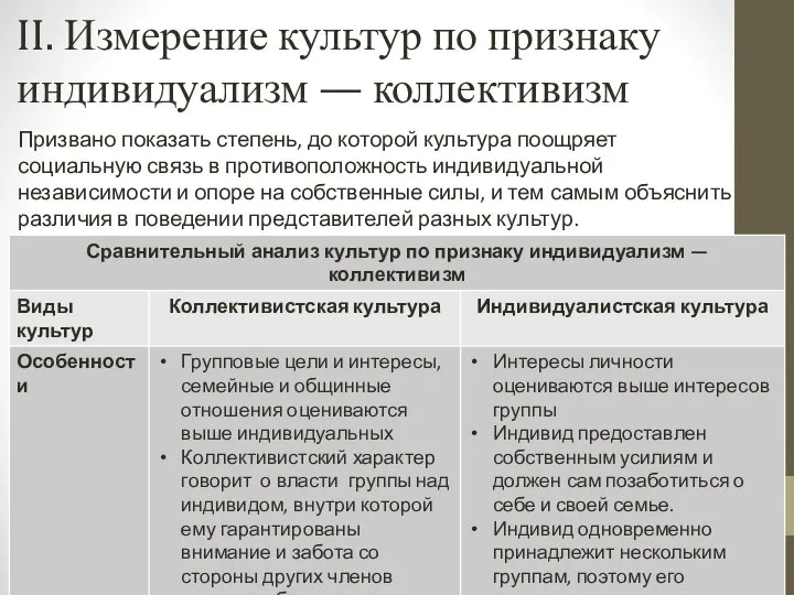 II. Измерение культур по признаку индивидуализм — коллективизм Призвано показать степень,