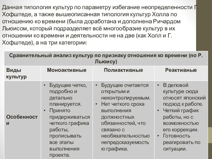 Данная типология культур по параметру избегание неопределенности Г. Хофштеде, а также