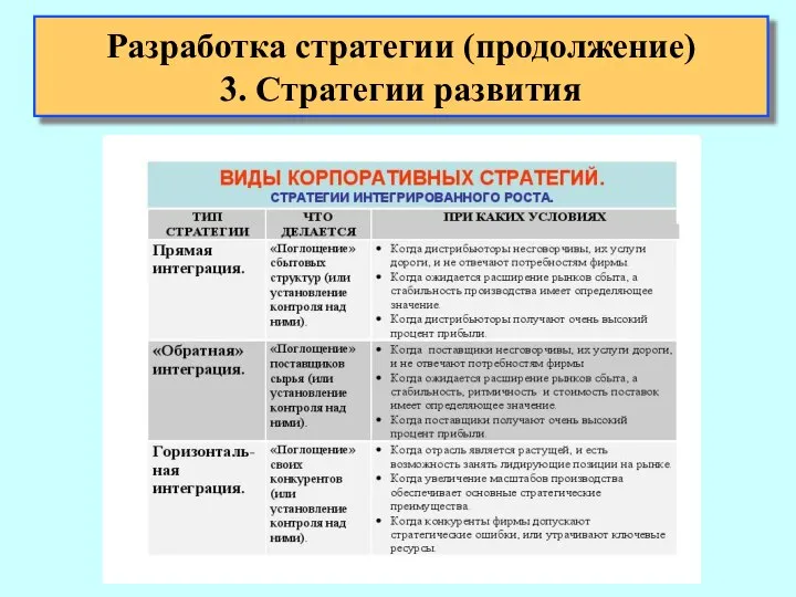 Разработка стратегии (продолжение) 3. Стратегии развития