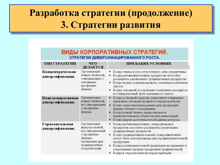 Разработка стратегии (продолжение) 3. Стратегии развития