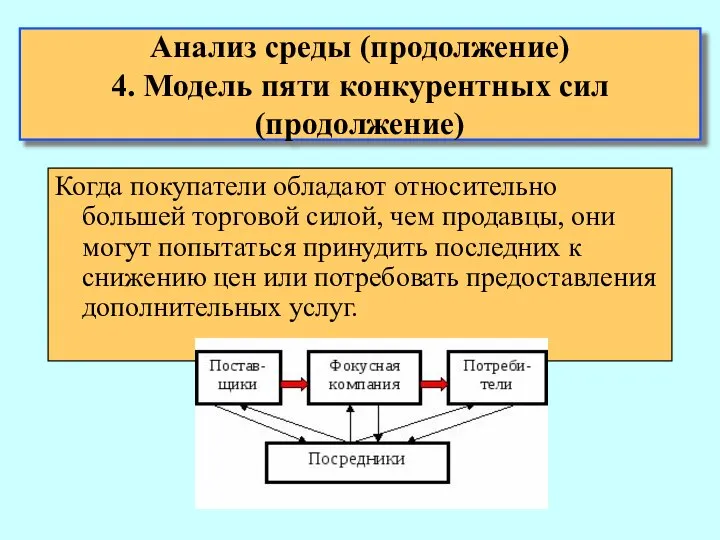 Анализ среды (продолжение) 4. Модель пяти конкурентных сил (продолжение) Когда покупатели