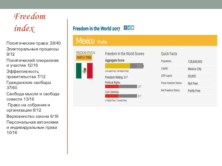 Freedom index Политические права: 28/40 Электоральные процессы 9/12 Политический плюрализм и