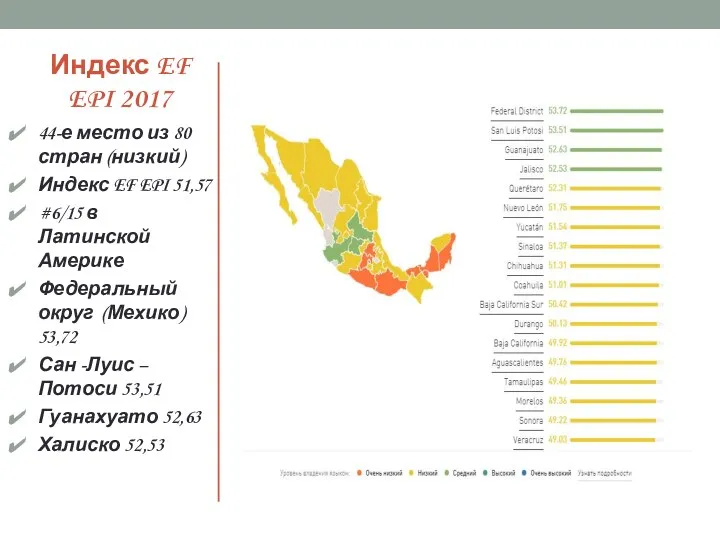 Индекс EF EPI 2017 44-е место из 80 стран (низкий) Индекс