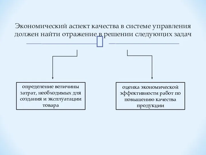 Экономический аспект качества в системе управления должен найти отражение в решении