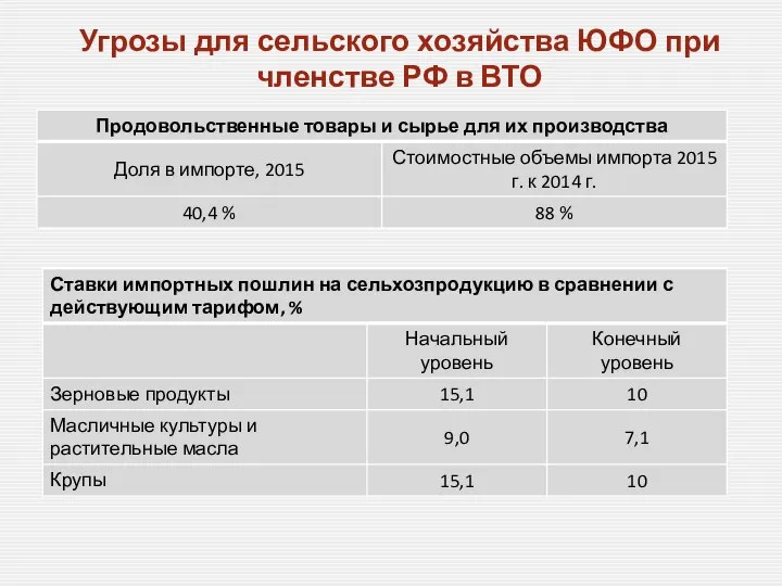 Угрозы для сельского хозяйства ЮФО при членстве РФ в ВТО